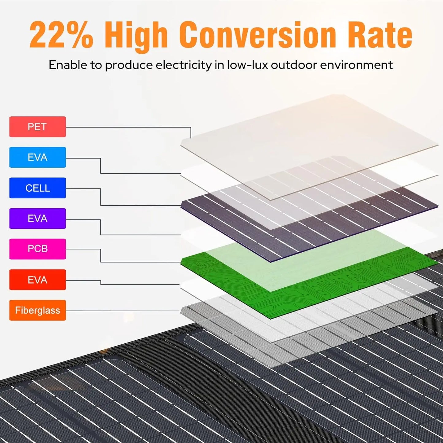 40W Portable Solar Panel Charger with DC USB C Port for Camping Road Trip Hiking