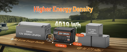 Lithium Iron Phosphate Battery 12V 314Ah With 100A BMS For RV/ Vans/ Golf Cart/ Camping/ Marine/  Boats/ Fishing