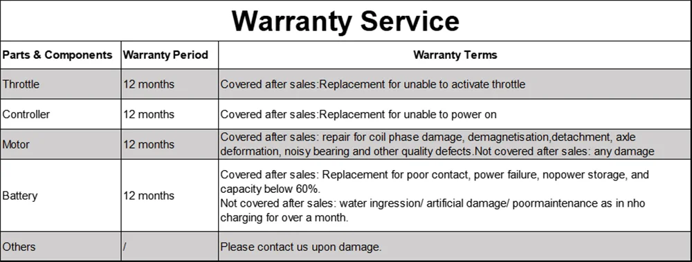Electric Scooter 350W 25KM/H APP Smart Control  8.5inch tire Folding Electric Scooter 20KM Max Range for Adult