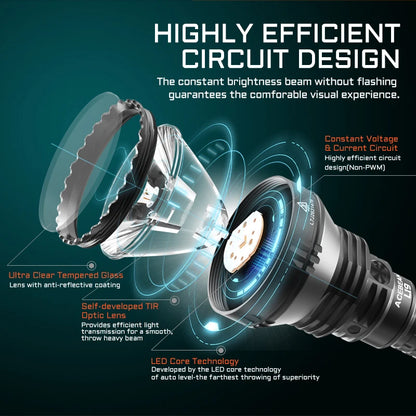 Hunting Flashlight 2200 Lumens 1184 Yards Long-Rang Rechargeable Flashlight for Night Hunting