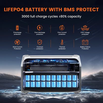 1600w Portable Power Station for Camping, UPS Function, One Hour Fast Full Charing