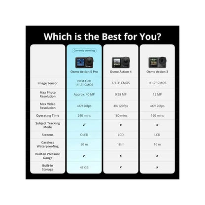 DJI Osmo Action 5 Pro Combo, Action Camera 4K with 1/1.3" Sensor, 12h  Battery Life  3 Batteries