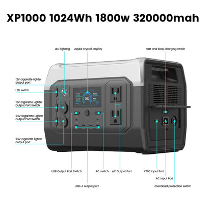 1600w Portable Power Station for Camping, UPS Function, One Hour Fast Full Charing