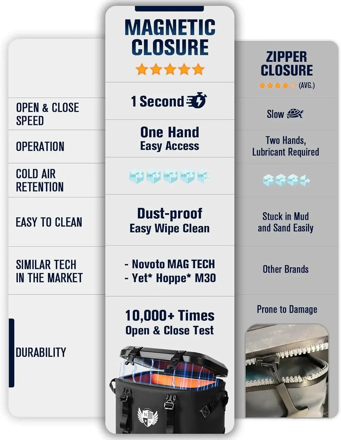 Magnetic Backpack Cooler 30 Can, Leakproof Insulated Soft Cooler Bag