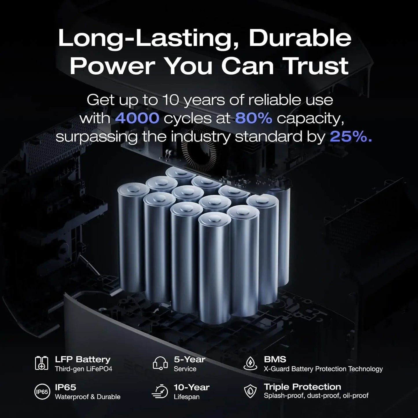 Portable Power Station DELTA 3 Plus, Battery, 1800W AC/140W USB-C Output, (Solar Panel Optional)