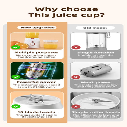 Portable USB Rechargeable Juicer with Dual Cups - Compact, Lightweight Design for Fresh Juice Anywhere - Perfect for Travel, Gym