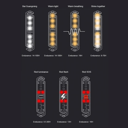 Tent Light Type-C Charging Tent String Lamp Dimming Wind Rope  Outdoor Camping Picnic