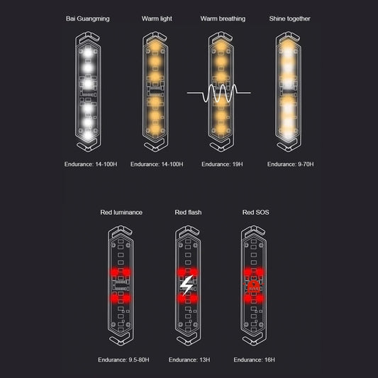 Tent Light Type-C Charging Tent String Lamp Dimming Wind Rope  Outdoor Camping Picnic