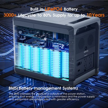 Portable Power Station Battery with 2400W (4800W Peak) AC Output Solar Generator