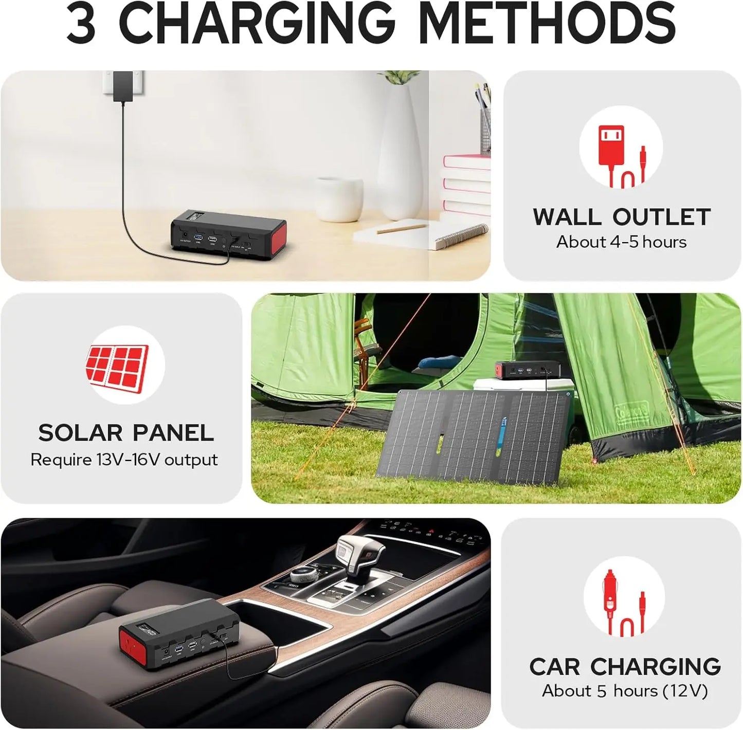 Portable Power Station 110V/65W Power Bank Battery Charger AC, DC, USB  Camping Emergency