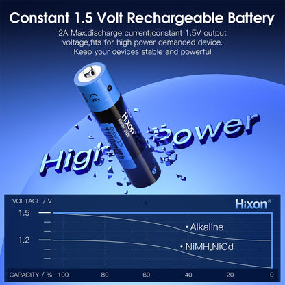 1.5V AA & AAA Lithium Ion Rechargeable Battery For Multiple uses 4 piece